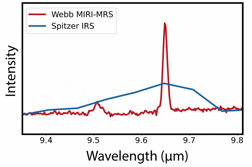 webbs mid infrared spectroscopy will reveal molecules elements 52184594070 o | هلومگ | فراتر از یک مجله | همسایگان فضایی ما، اولین تصویر رنگی از جیمز وب