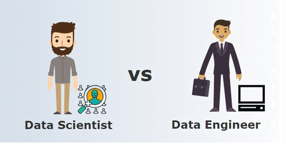علم داده و مهندسی داده