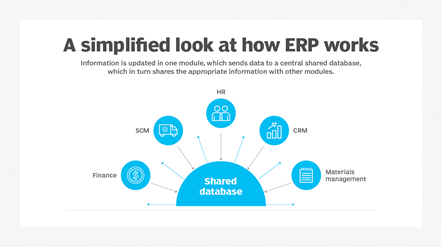 Picture15 | هلومگ | ERP چیست و چه ویژگی‌ هایی دارد؟