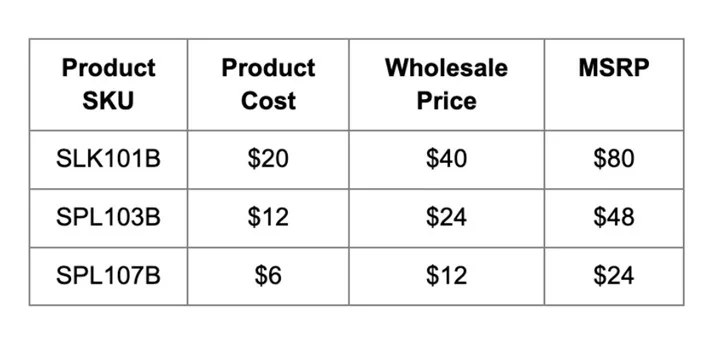 Picture11 | هلومگ | چگونه محصولات خود را عمده بفروشیم؟