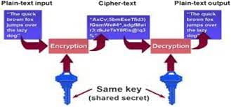 Picture26 | هلومگ | کلید خصوصی یا توکن در سامانه مودیان مالیاتی چیست؟ + نحوه دریافت