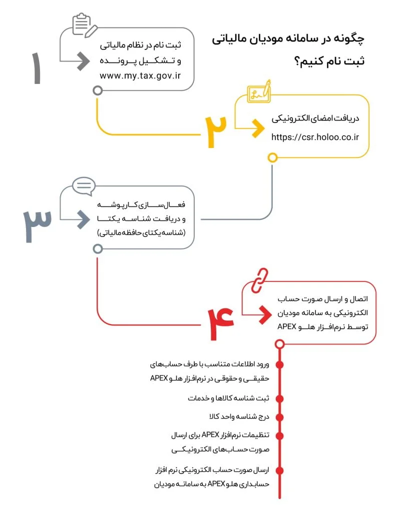 اینفوووو مودیاان | هلومگ | مودیان مالیاتی